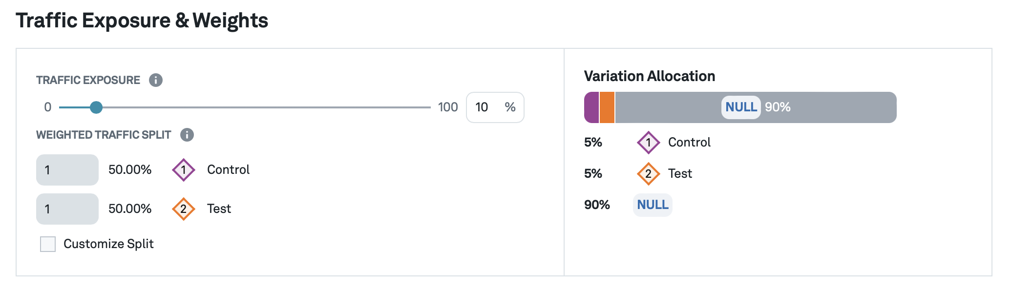 Percentage rollout_experiment_1