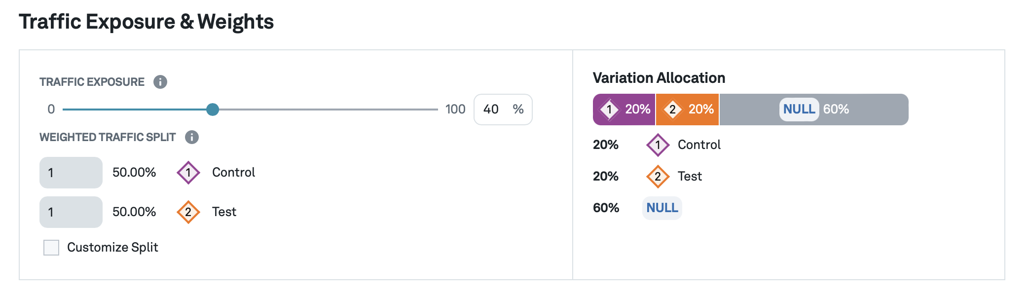 Percentage rollout_experiment_2