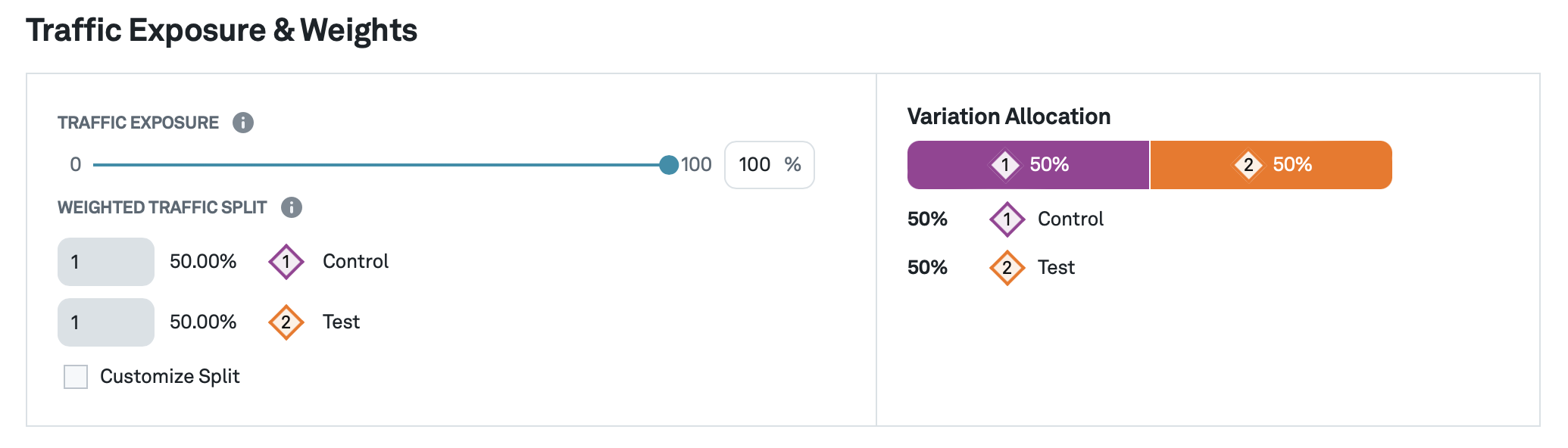 Percentage rollout_experiment_3
