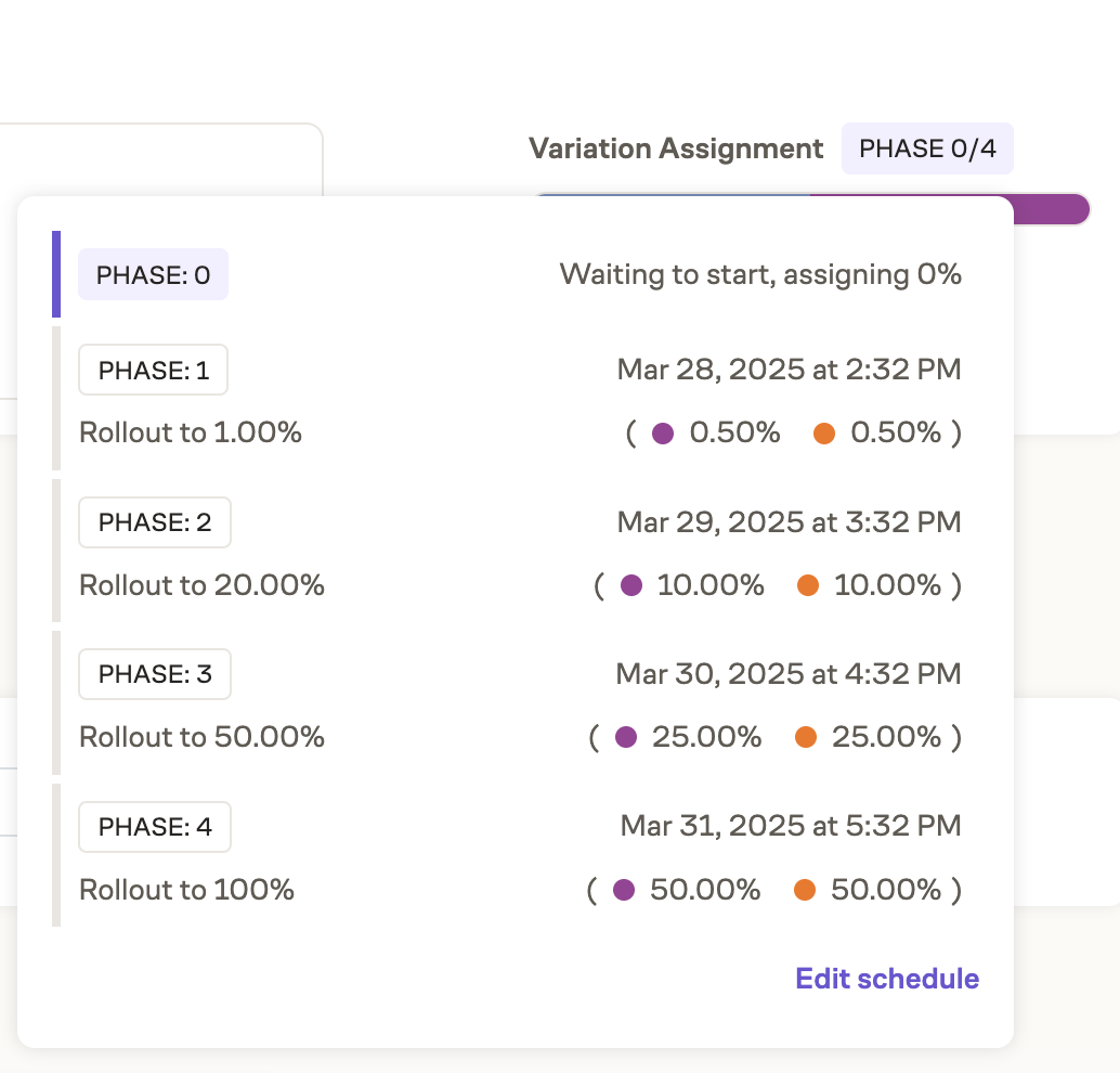 Phases of the rollout shown on hover