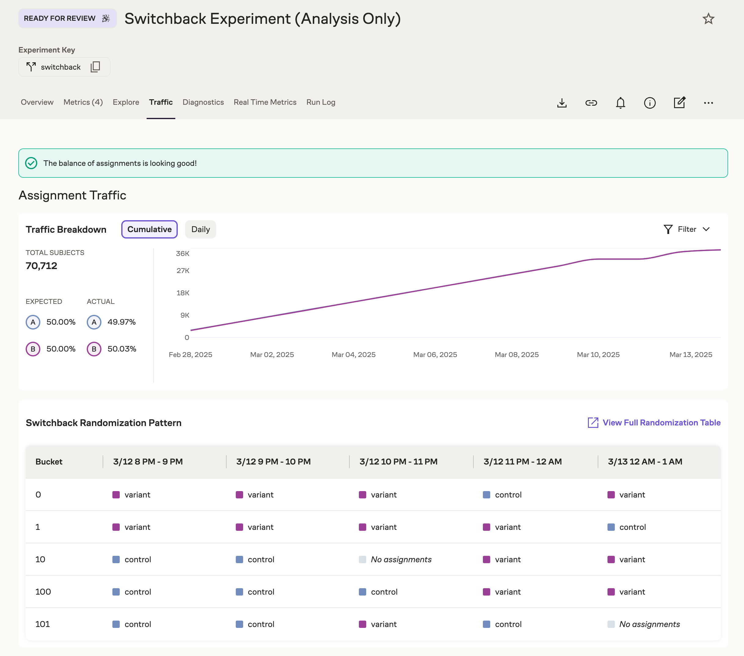 Viewing the switchback traffic screen