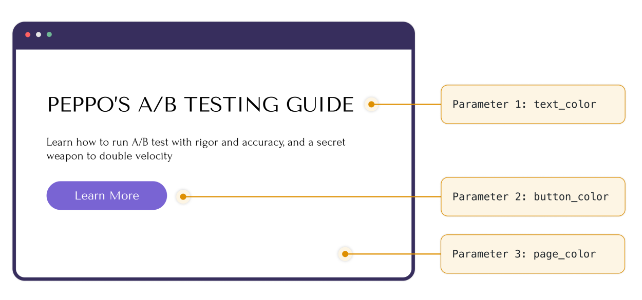 Website with parameters